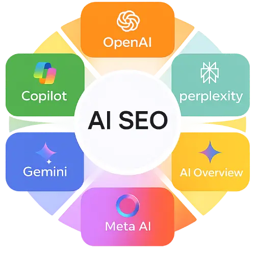 AI SEO Services